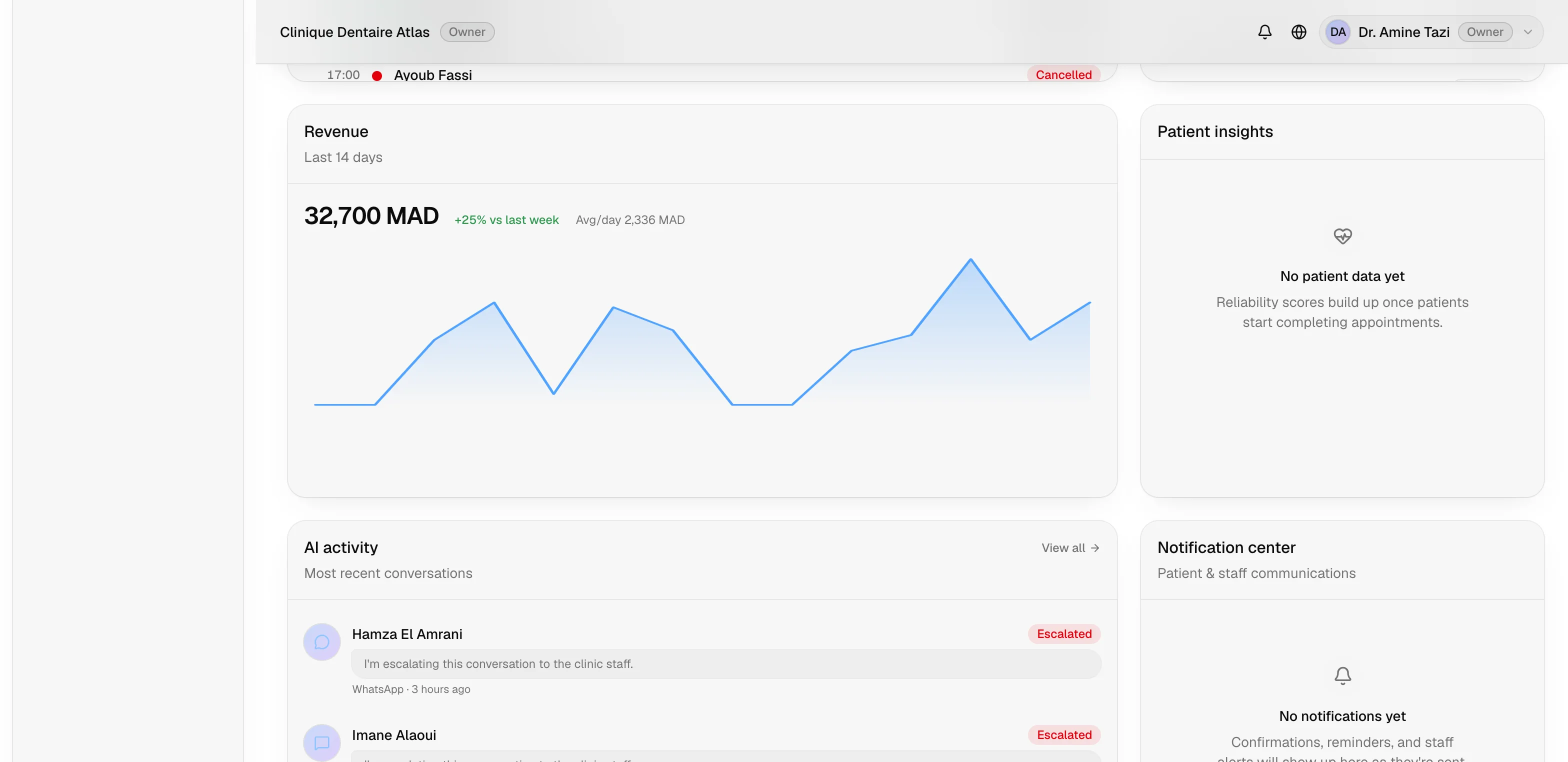 Dentora AI overview dashboard showing total patients, active dentists, today's appointments, and monthly revenue